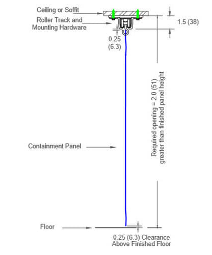 SLC L-Shape with Curve, Ceiling and Wall Mount